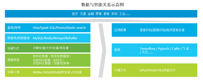 数据与智能企业服务现状、市场规模、痛点、建议