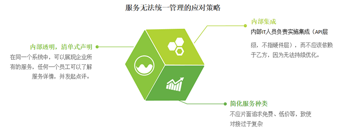 中国企业服务面临的3大挑战