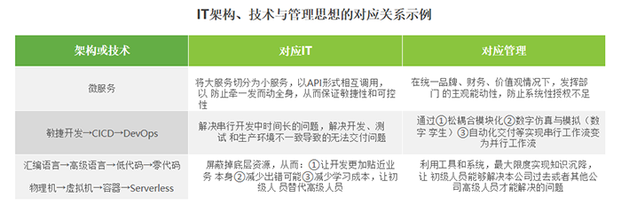 财税平台信息化面对的挑战及建议