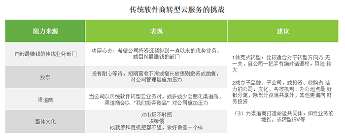 传统软件商转型云服务的挑战