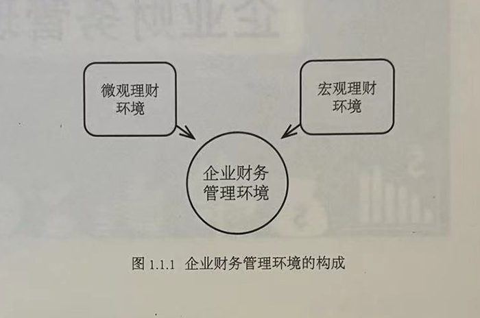 企业财务管理环境