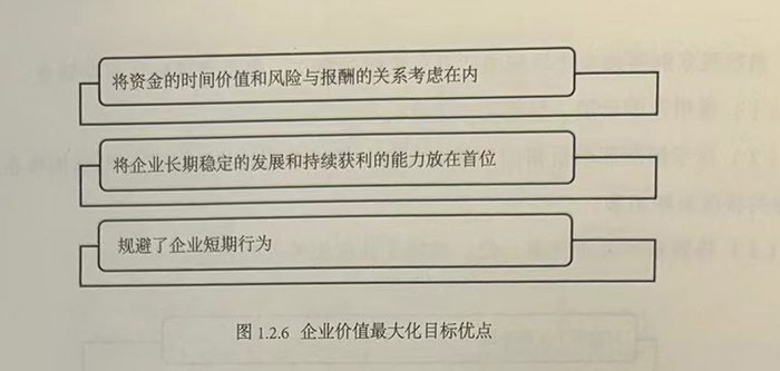 企业价值最大化目标优点