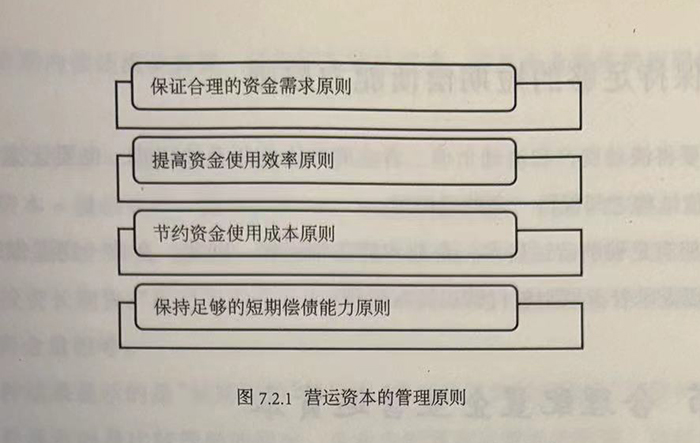 营运资本的管理原则