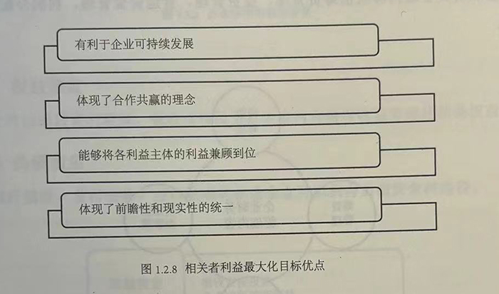 相关者利益最大化目标优点