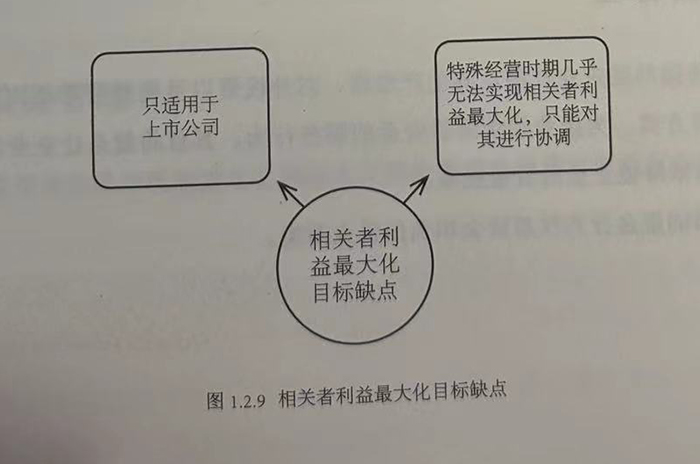 相关者利益最大化目标缺点