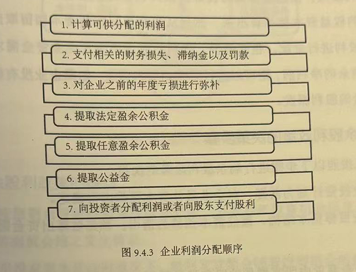 企业利润分配顺序