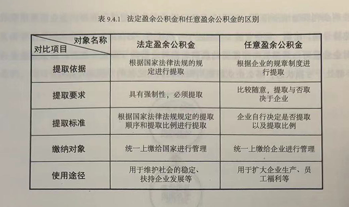 法定盈余公积金和任意盈余公积金的区别