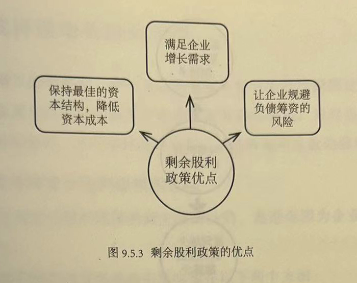 剩余股利政策的优点