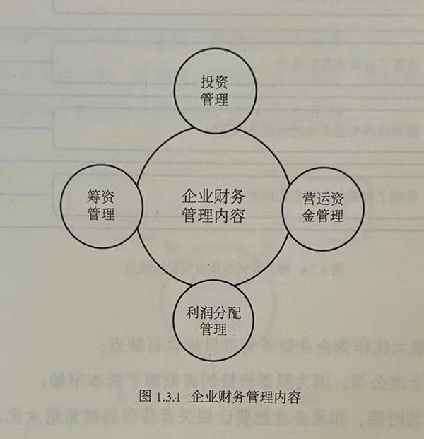 企业财务管理内容