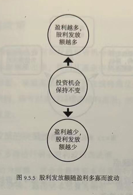 股利发放额随盈利多寡而被动