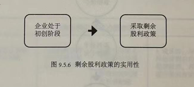 剩余股利政策的实用性
