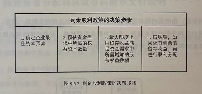 剩余股利政策