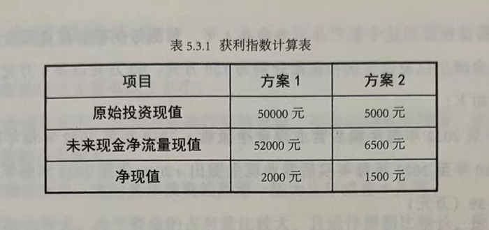 获利指数计算表