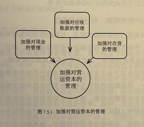 加强对营运资本的管理