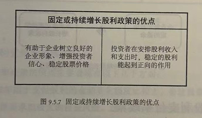 固定或持续增长股利政策
