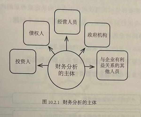 财务分析的主体