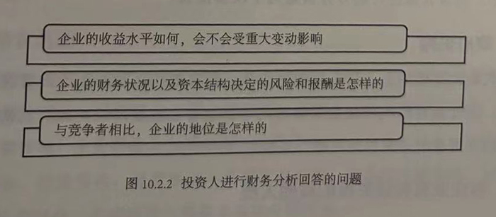 投资人进行财务分析回答的问题