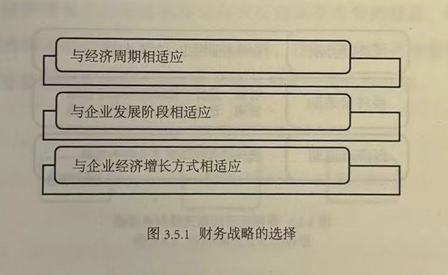 企业应该如何选择财务战略