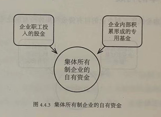 集体所有制企业的自有资金