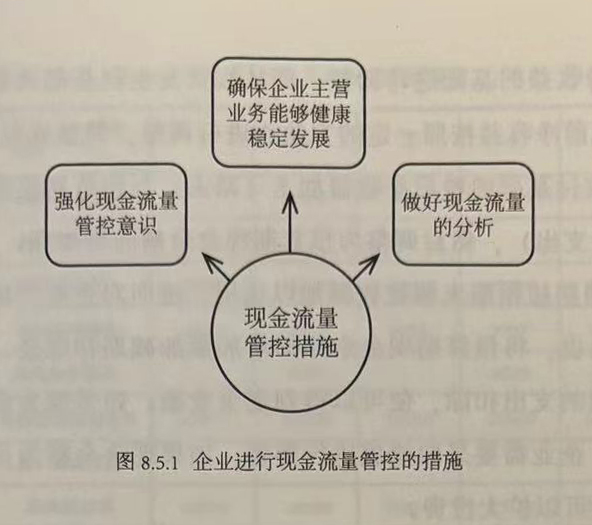 企业进行现金流量管控的措施