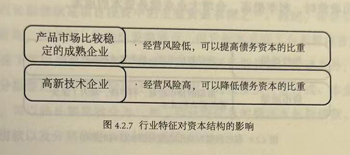 行业特征对资本结构的影响
