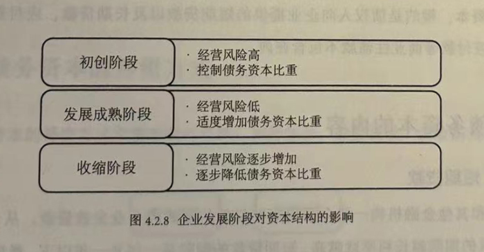 企业发展阶段对资本结构的影响