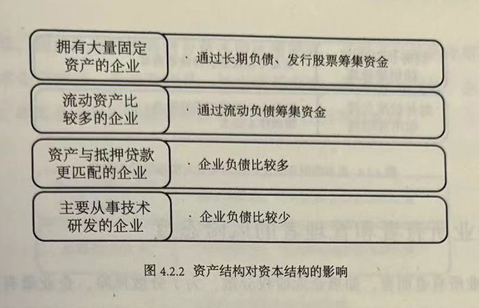 资产结构对资本结构的影响