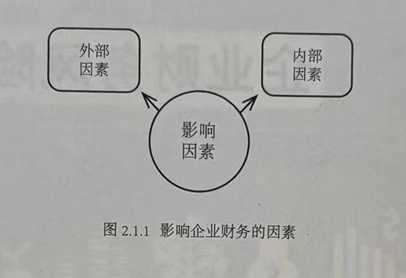 影响企业财务的因素