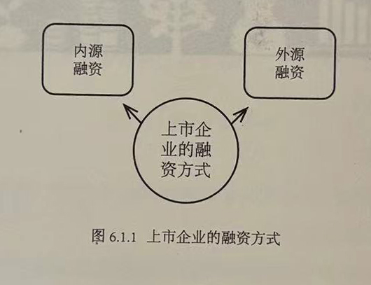 上市企业的融资方式和途径