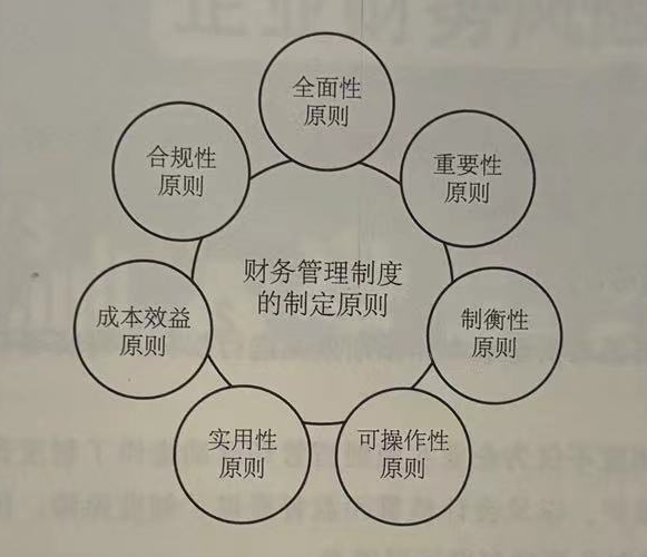 企业财务管理制度的制定原则