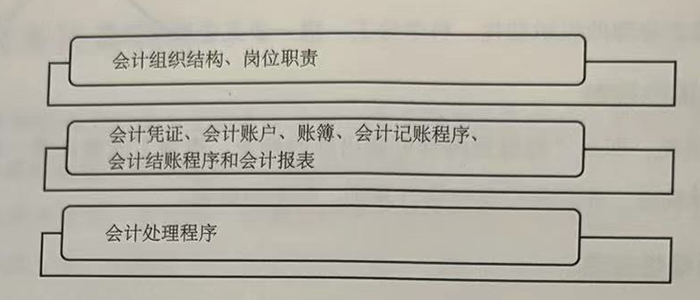 企业财务管理制度的具体内容、分类、作用