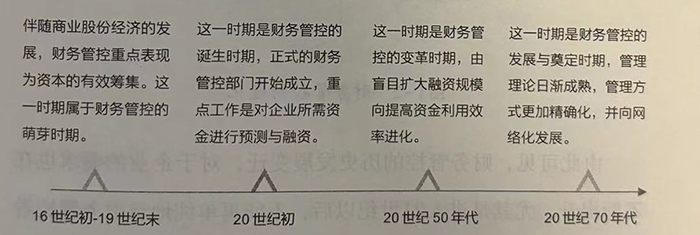 什么是财务管控