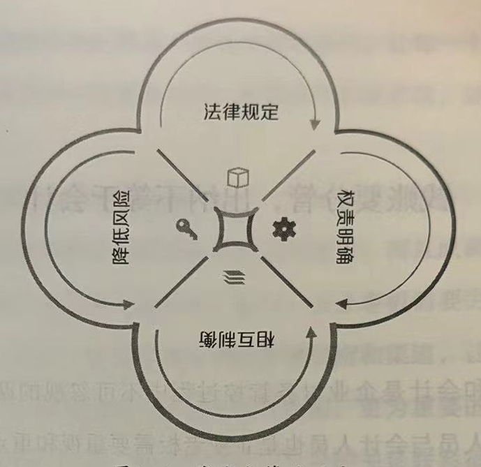 钱账要分管，出纳不等于会计