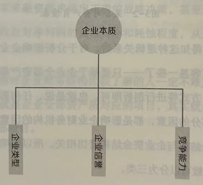 企业本质对财务结构的影响