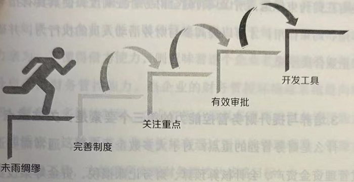 财务管控能力的培养与提升