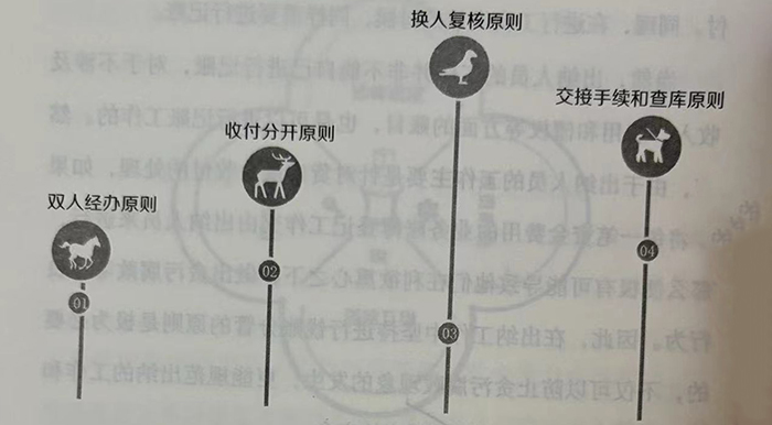 出纳的工作原则