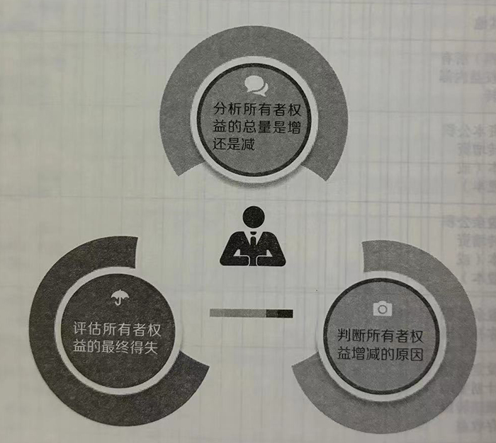 所有者权益变动表的作用
