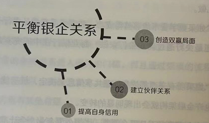巧借银行的钱下“金蛋”