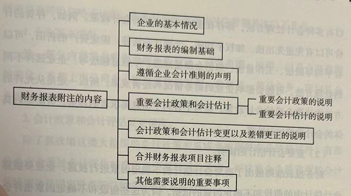 如何读懂财务报表附注