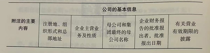 财务报表附注概述