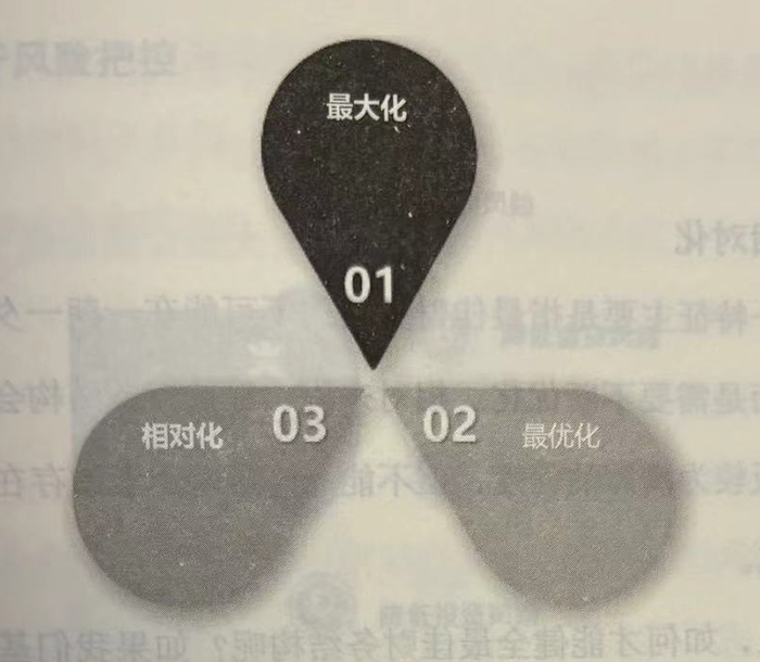 企业财务结构的健全路径