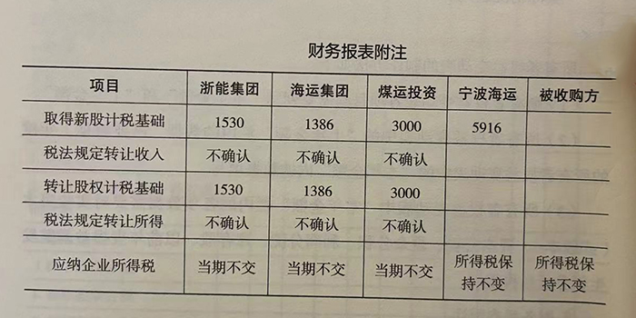 财务报表附注