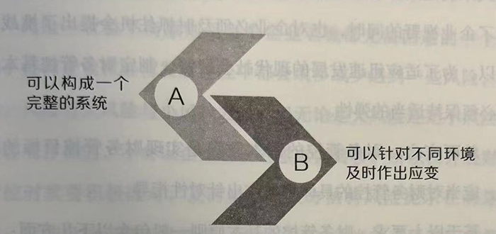 财务管控基本原则的要求