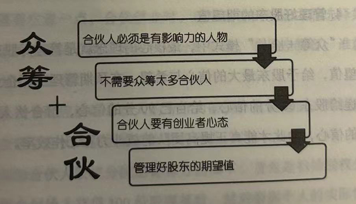 众筹+合伙：最强的合伙模式