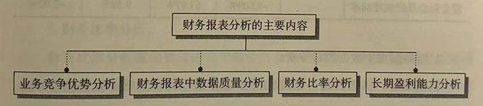 财务报表分析的主要内容和步骤