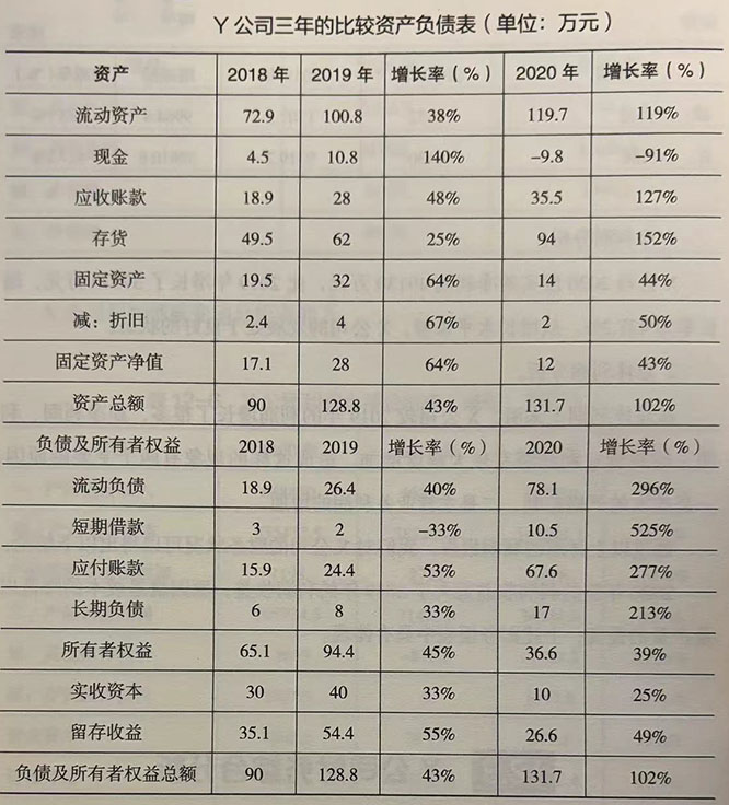公司财务综合分析