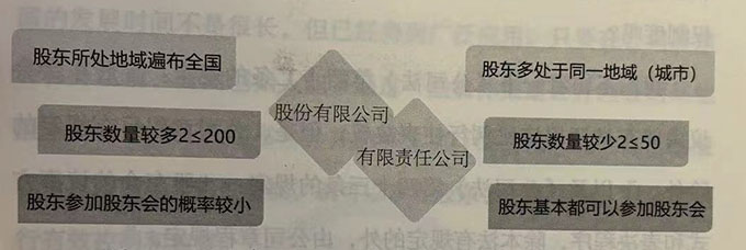 委托投票权究竟是谁的“专属”