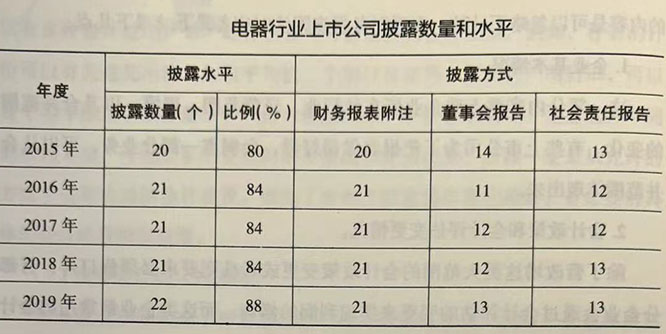 应收款项的大客户清单