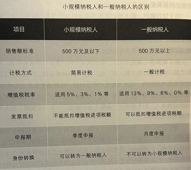 及时进行税务登记