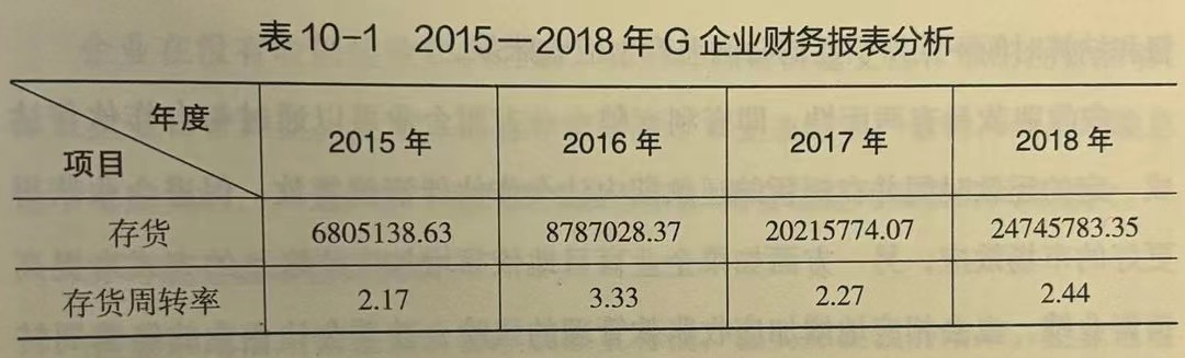 存货周转与营运能力的关系